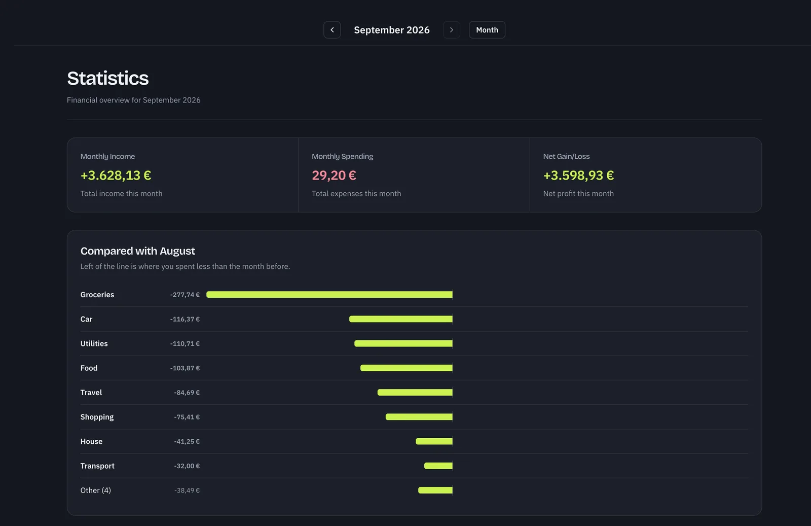 Rinalance statistics page comparing September spending with August category by category
